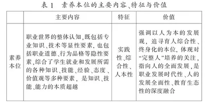 素养本位视阈下体育高职院校课程建设的理论逻辑与实践思考