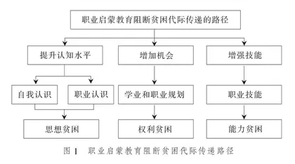 后扶贫时代职业启蒙教育阻断贫困代际传递研究