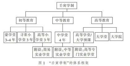 中国近代职业教育制度历史变迁与当代启示