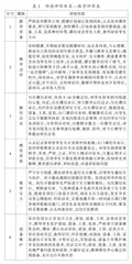 工程训练教师师德评价体系建构的研究与实践