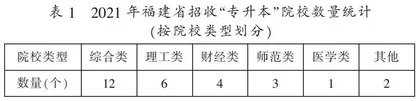 基于“工业4.0”的厦门高职院校专业设置研究