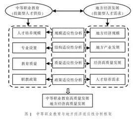 高质量发展背景下中等职业教育与地方经济适应性研究
