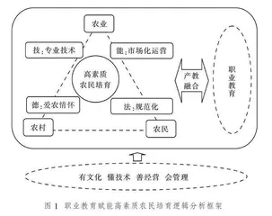 职业教育赋能高素质农民培育的理论逻辑及其治理路径