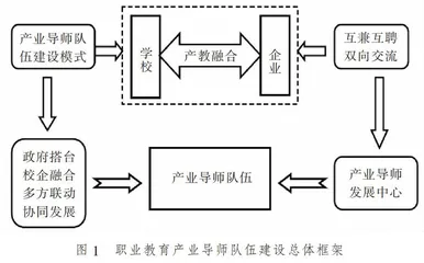 职业教育产业导师队伍建设模式探索与实践