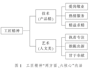 工匠精神融入中职德育教材情况分析