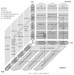 基于“岗课评三维空间”的高职电子商务专业人才培养实践探索