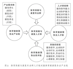 “体医融合”背景下体育保健与康复专业群建设研究