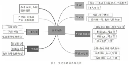 以解决复杂工程问题为导向的“电工学”教学改革探索