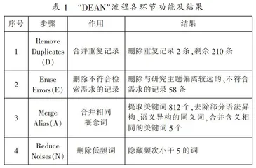 国外高等职业教育研究热点