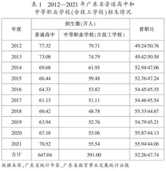 广东省中等职业教育的发展成效、现实困境及发展策略