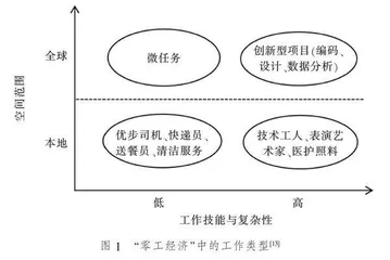 零工经济从业者的技能演进形态与职业教育应对