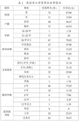 新时代退役军人职业技能培训需求及其就业能力提升对策
