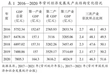 “十四五”时期职业教育园区专业结构与区域产业结构适应性探究
