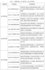 政策工具视角下我国高技能人才政策文本量化研究