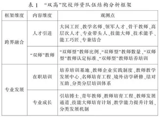 “双高计划”高职学校师资队伍的建设成效与提升策略研究