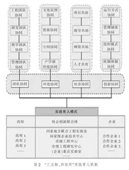 基于“本硕一体化”职教教师培养的实践教学体系构建