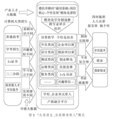 高职IT类专业群“五位一体”项目化教学体系研究与实践