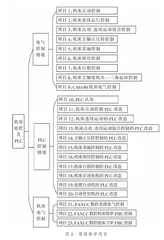 基于专业认证的“机床电控及PLC”课程改革