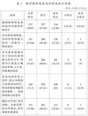 新时代职业技术师范院校课程思政建设情况探究