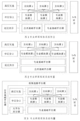 高职院校专业群课程体系的构建与实践研究