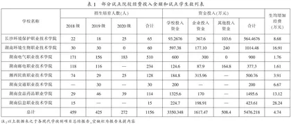 湖南省现代学徒制的成效、困境与突破方向