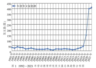 中国劳动教育研究30年的历史回顾与时代展望