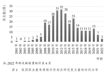 我国职业教育课程评价研究的趋势、主题与展望