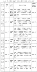 从“老八所”兴衰看我国职业技术师范教育的嬗变、困局与出路