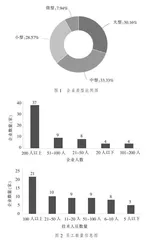 中小微企业与职业院校合作培养技术骨干人才的调研分析及对策建议