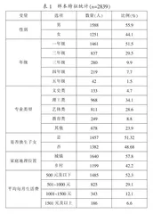 职业学校学生劳动观念现状的调查研究