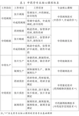基于职业能力培养的高职专业实践教学标准研究与实践