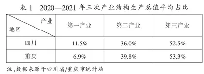 成渝双城经济圈职业教育协同的过程定位与推进策略 