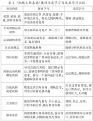 基于有效失败理论的机械课程教学实践研究