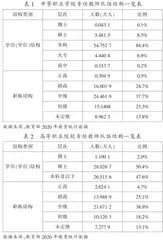 新时代职教教师队伍结构优化的对策建议