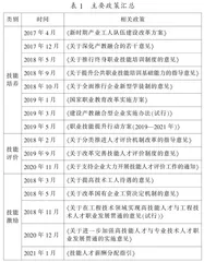 产业工人队伍技能提升：政策实践、问题与路径