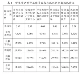 高职学生“GROW”模块式赏识型学业辅导模式探索 