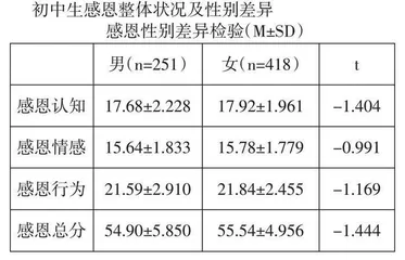 鹤壁市辅仁中学感恩教育活动研究
