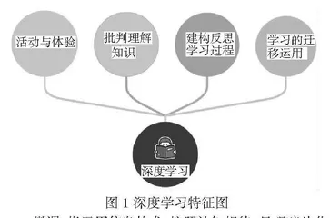 关于高中数学深度学习的实践研究