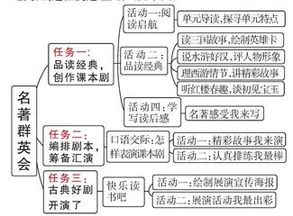 大单元视域下的整本书阅读教学新路径