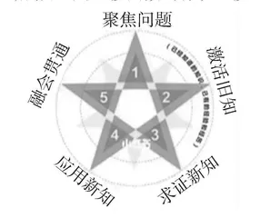 ADDIE教学模式在高中英语读后续写中的运用