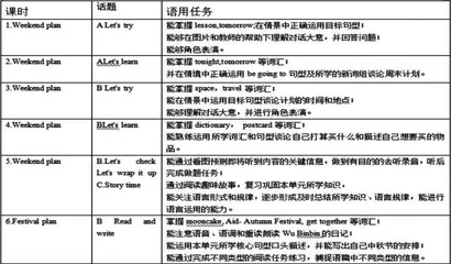 优化小学高年级英语阅读教学