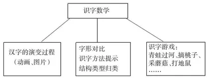 农村小学语文信息化教学路径初探