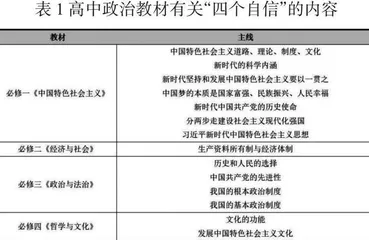 浅谈中学思政课中“四个自信”教育的落地落实