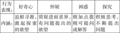 巧用课堂提问，提升数学能力