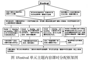 英语学科核心素养引领下的初中英语单元整体教学设计探究