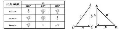 核心素养下初中数学概念教学的几点策略