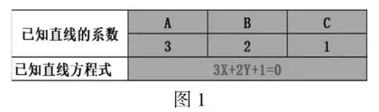 融合数学知识提升信息素养能力的一点尝试
