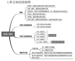 基于初中数学核心素养下的大单元教学案例研究