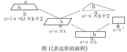 小学高年级数学单元互助式复习课教学策略的研究