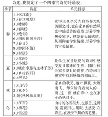 轻叩诗歌的大门 感受诗的魅力